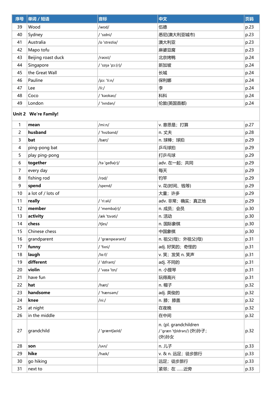 2026年人教版七年级上册英语单词表.pdf_第3页