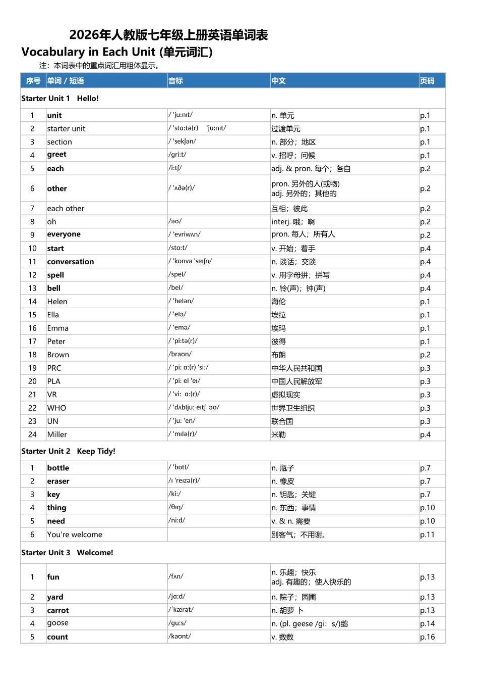 2026年人教版七年级上册英语单词表.xlsx_第1页