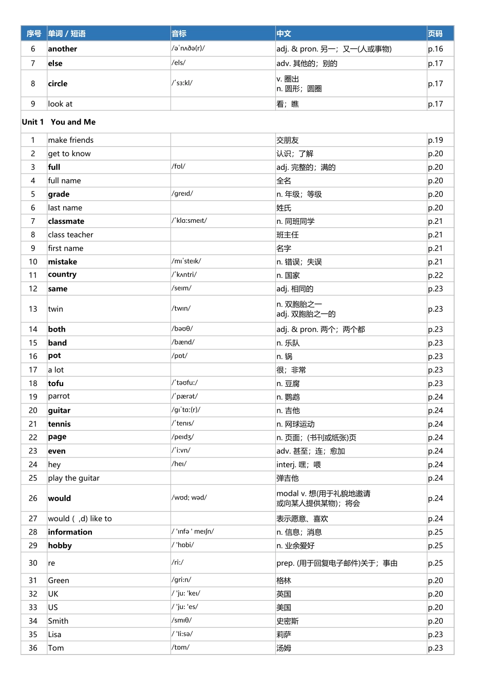 2026年人教版七年级上册英语单词表.xlsx_第2页