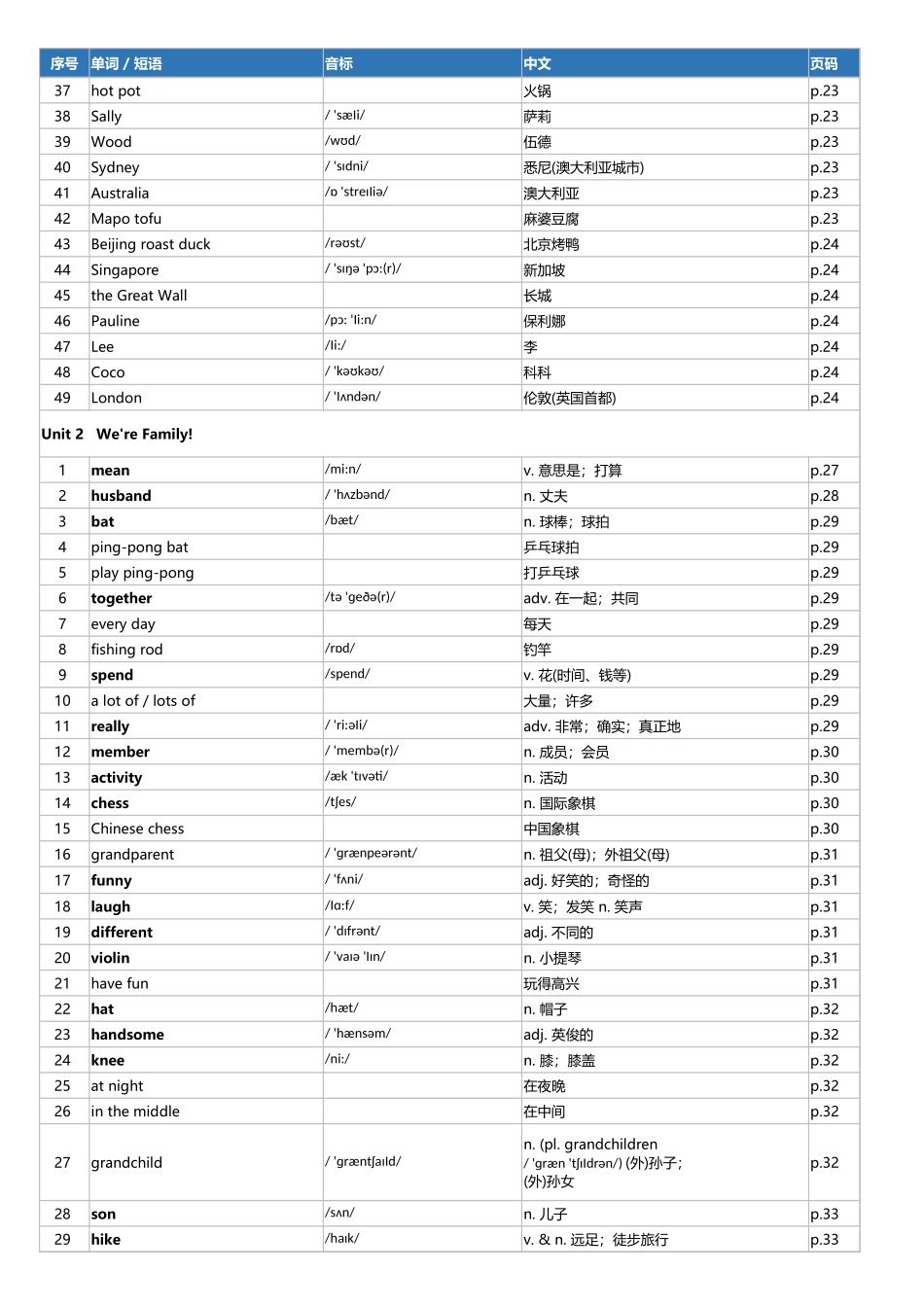 2026年人教版七年级上册英语单词表.xlsx_第3页