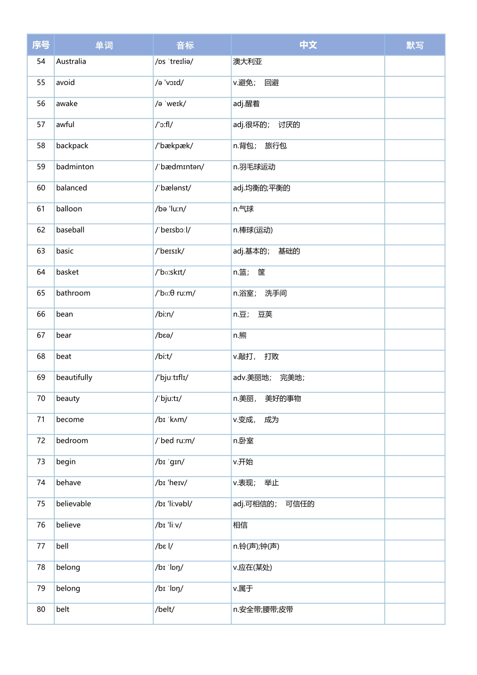 中考高频单词英语（2025版）.pdf_第3页