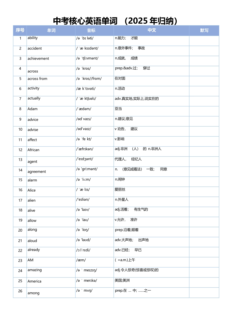 中考核心英语单词(2025版).docx_第1页