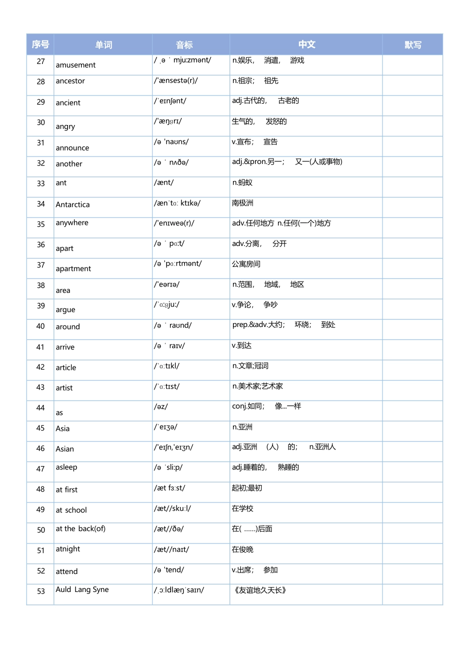 中考核心英语单词(2025版).docx_第2页