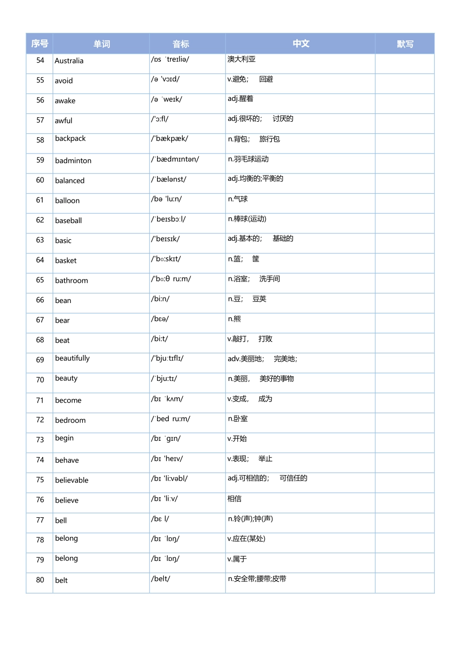 中考核心英语单词(2025版).docx_第3页