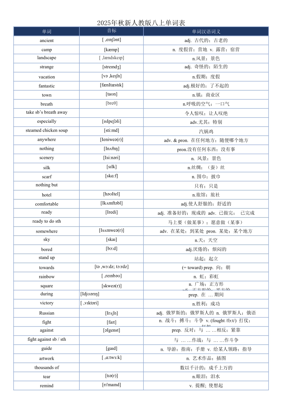 2025秋人教版新版八年级上册八上英语单词表.pdf_第1页