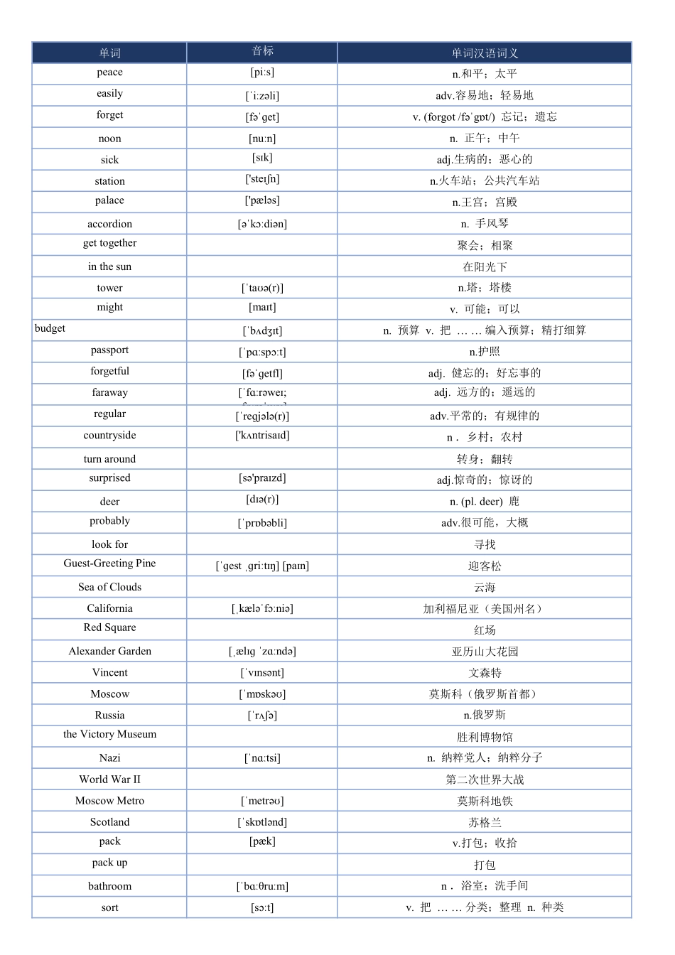 2025秋人教版新版八年级上册八上英语单词表.pdf_第2页