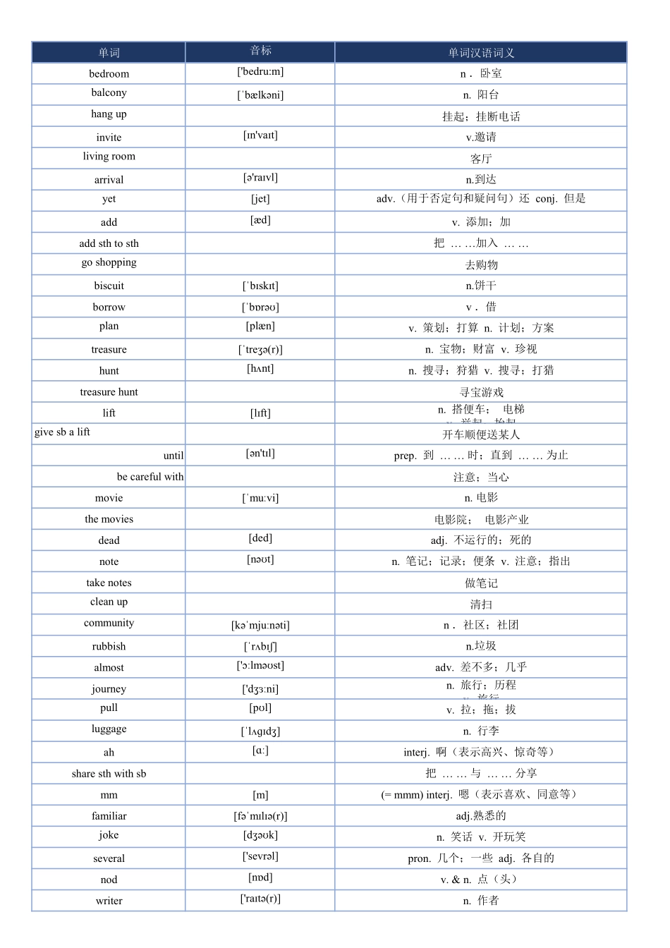 2025秋人教版新版八年级上册八上英语单词表.pdf_第3页