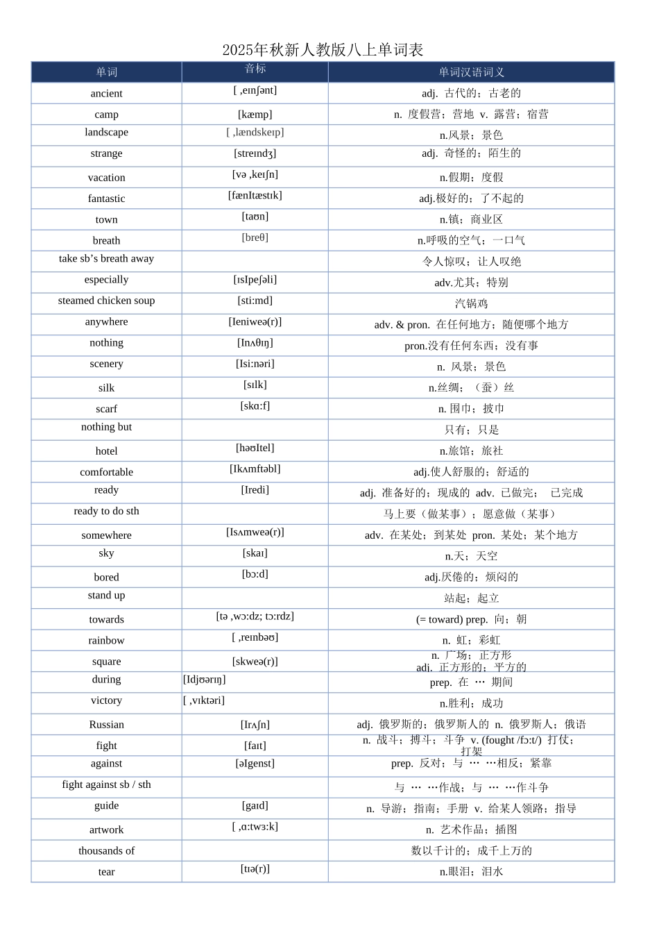 2025秋人教版新版八年级上册八上英语单词表.xlsx_第1页
