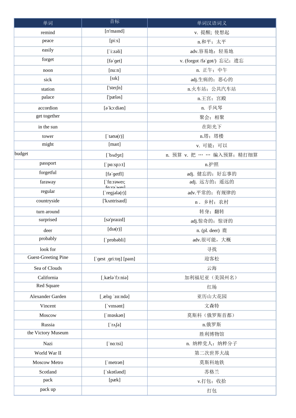 2025秋人教版新版八年级上册八上英语单词表.xlsx_第2页