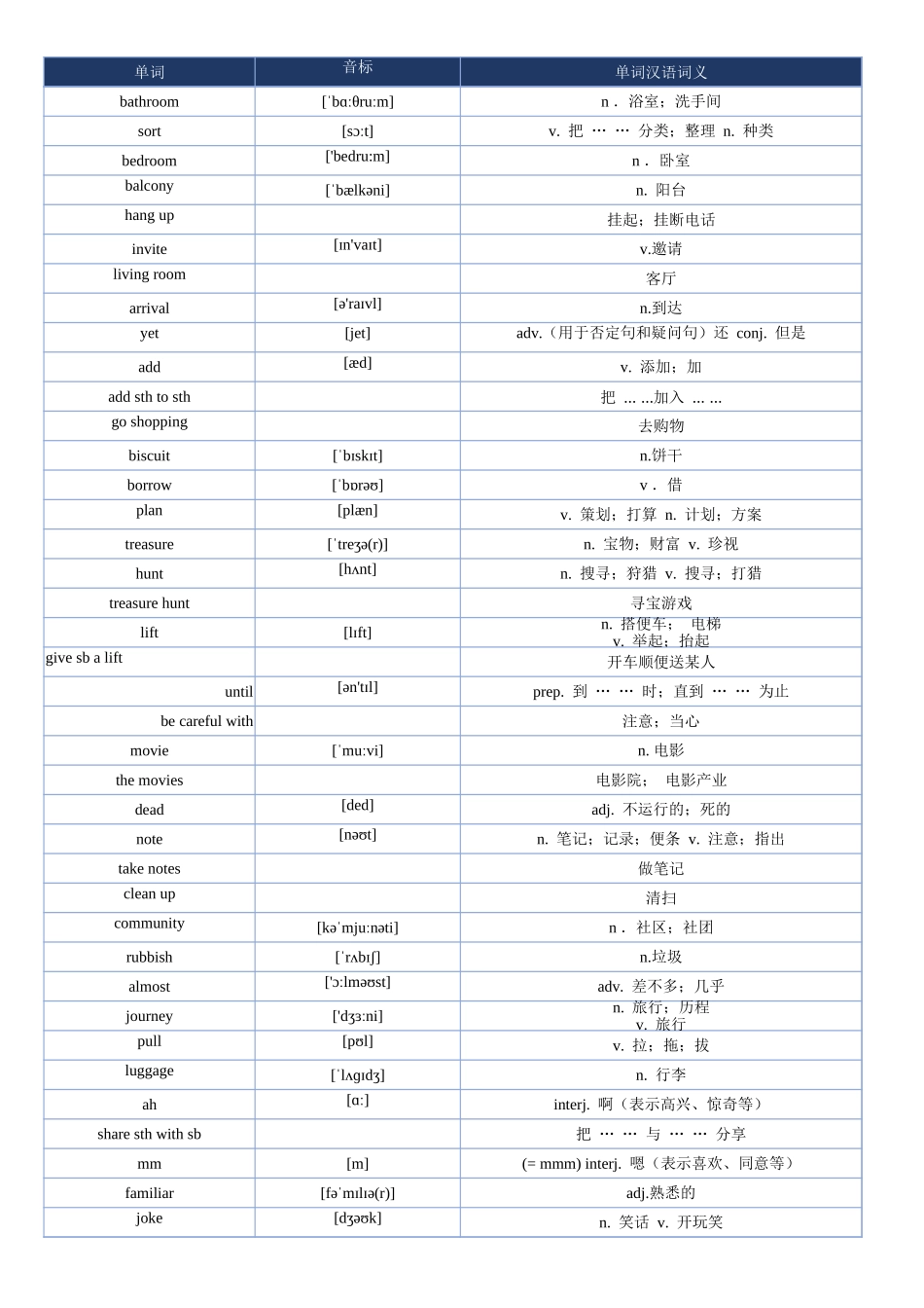 2025秋人教版新版八年级上册八上英语单词表.xlsx_第3页