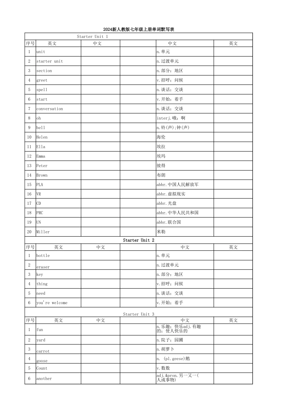 2024年秋人教新目标七年级英语上册单词表(1).xlsx_第1页