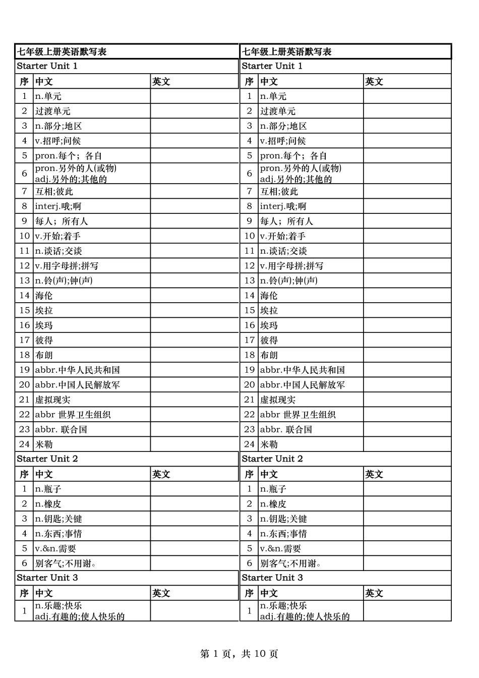 2024新版(人教版)7年级上册单词默写表(中英)精选全文完整版.pdf_第1页