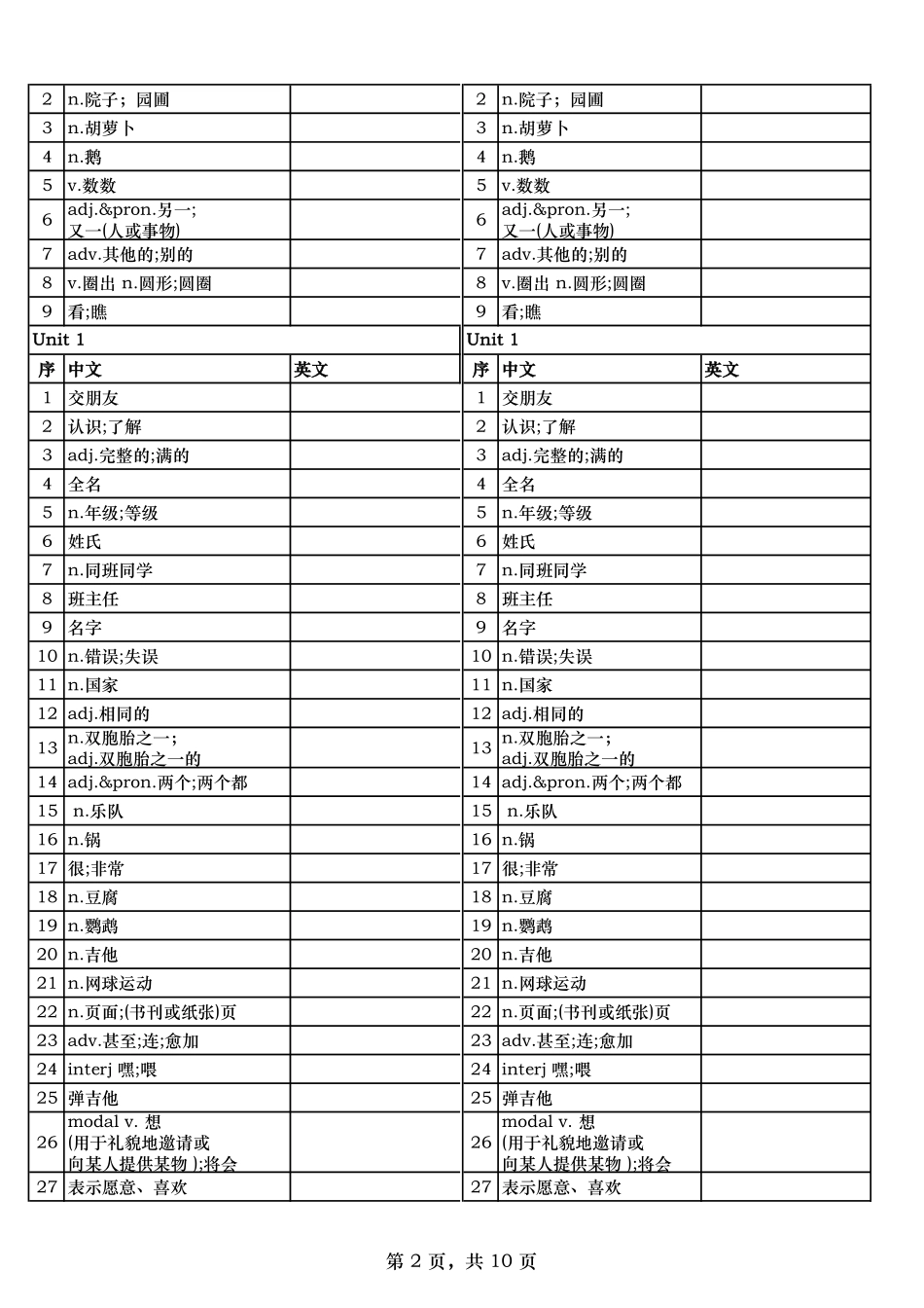 2024新版(人教版)7年级上册单词默写表(中英)精选全文完整版.pdf_第2页