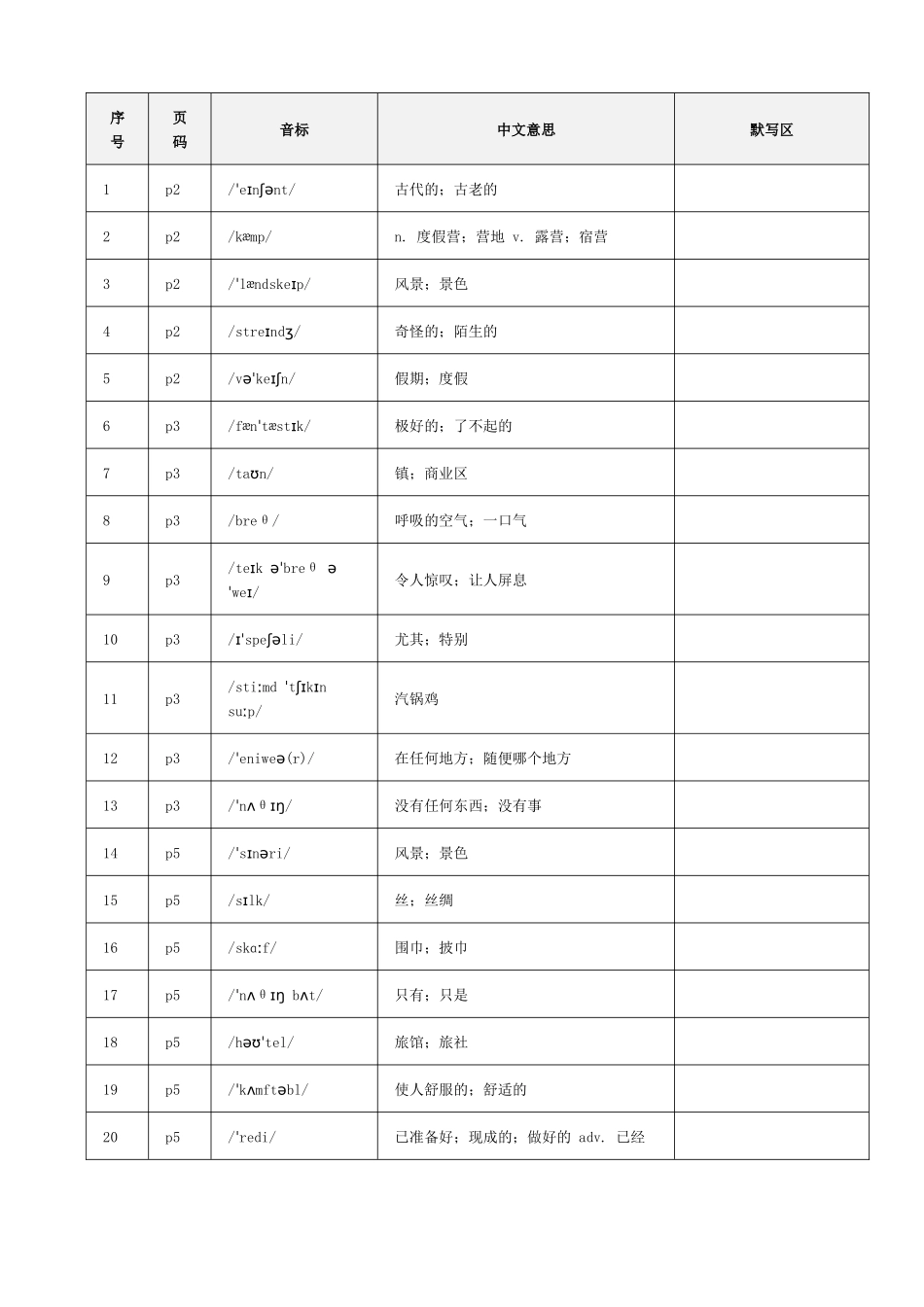 2025年最新人教版英语八年级上册单词默写表(含页码和音标).docx_第1页