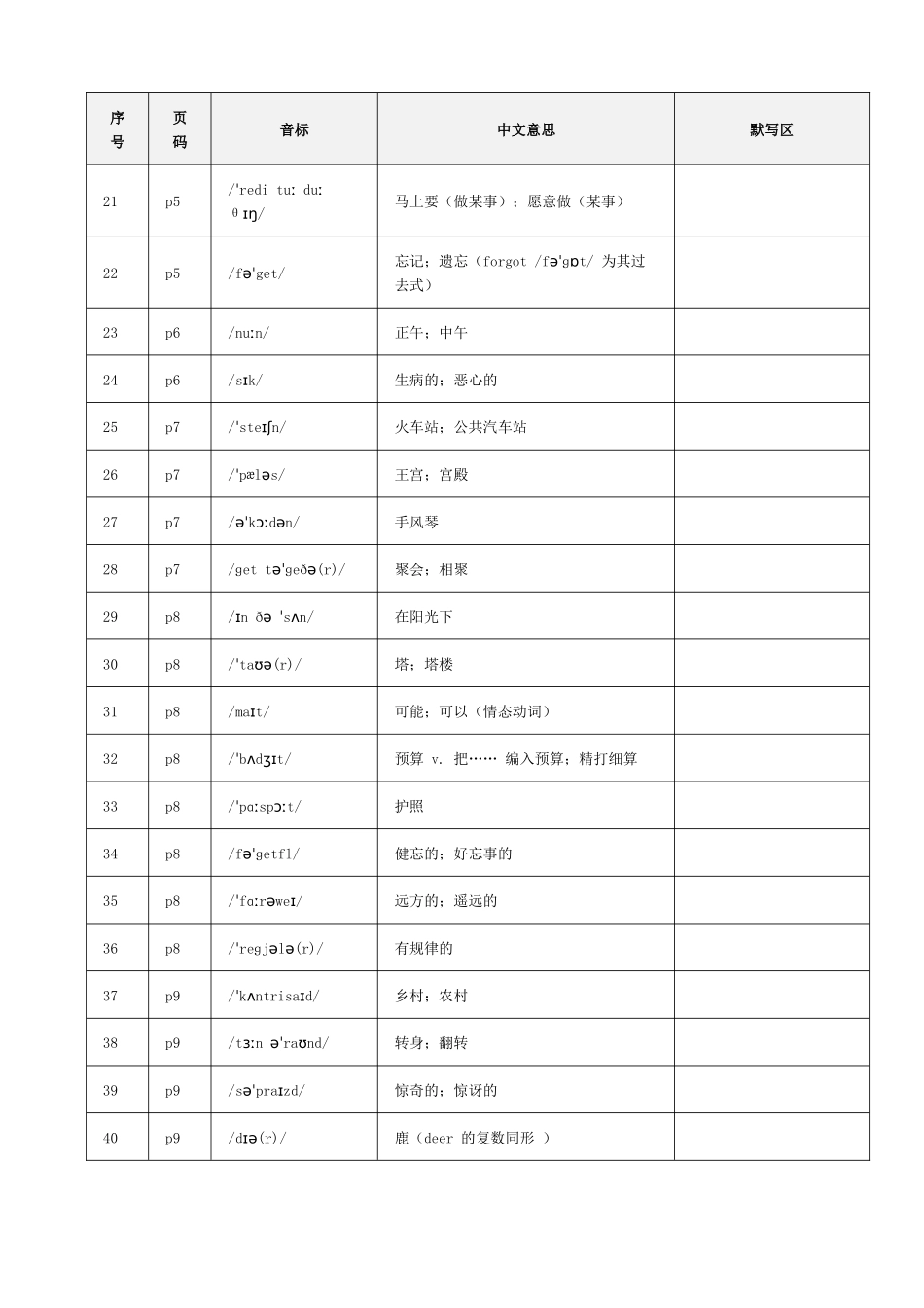 2025年最新人教版英语八年级上册单词默写表(含页码和音标).docx_第2页