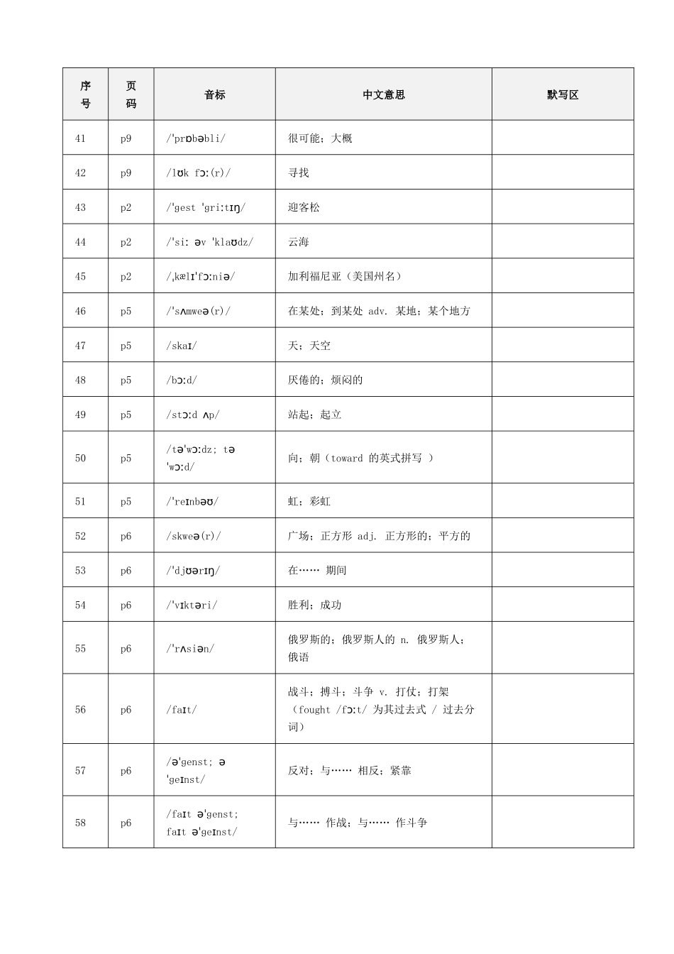 2025年最新人教版英语八年级上册单词默写表(含页码和音标).docx_第3页