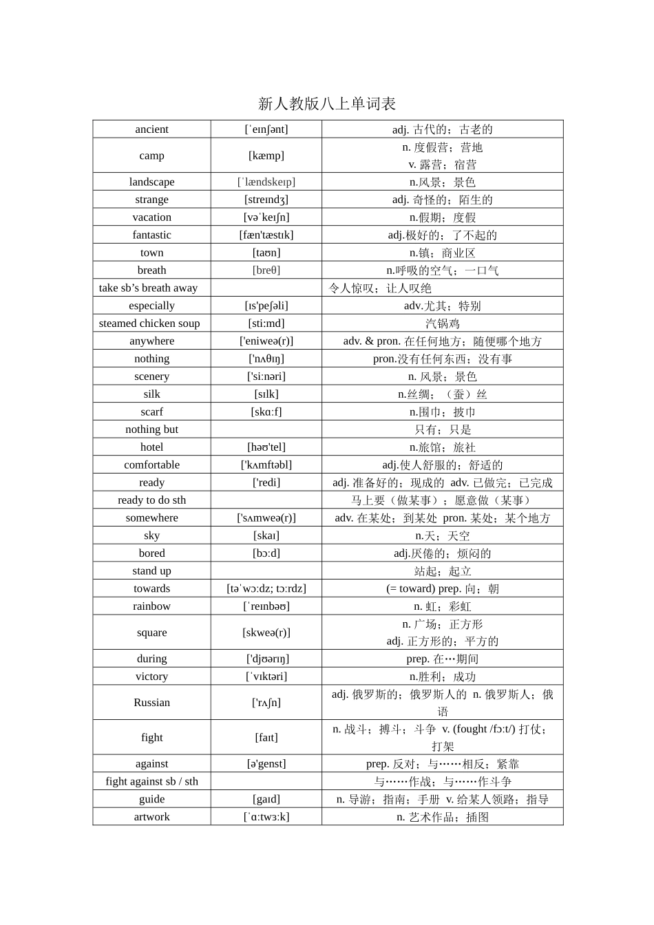 2025秋人教版新版八年级上册英语八上单词表.docx_第1页