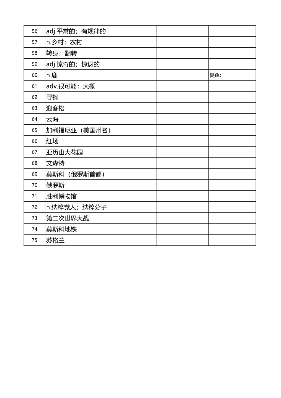 2025人教版8上单词默写表.pdf_第3页