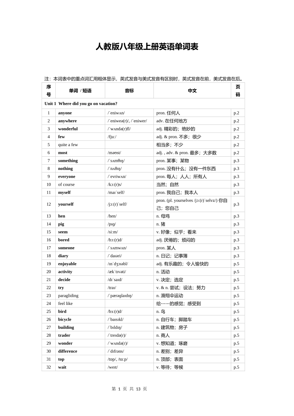 人教版八年级上册英语单词表-(2025).docx_第1页