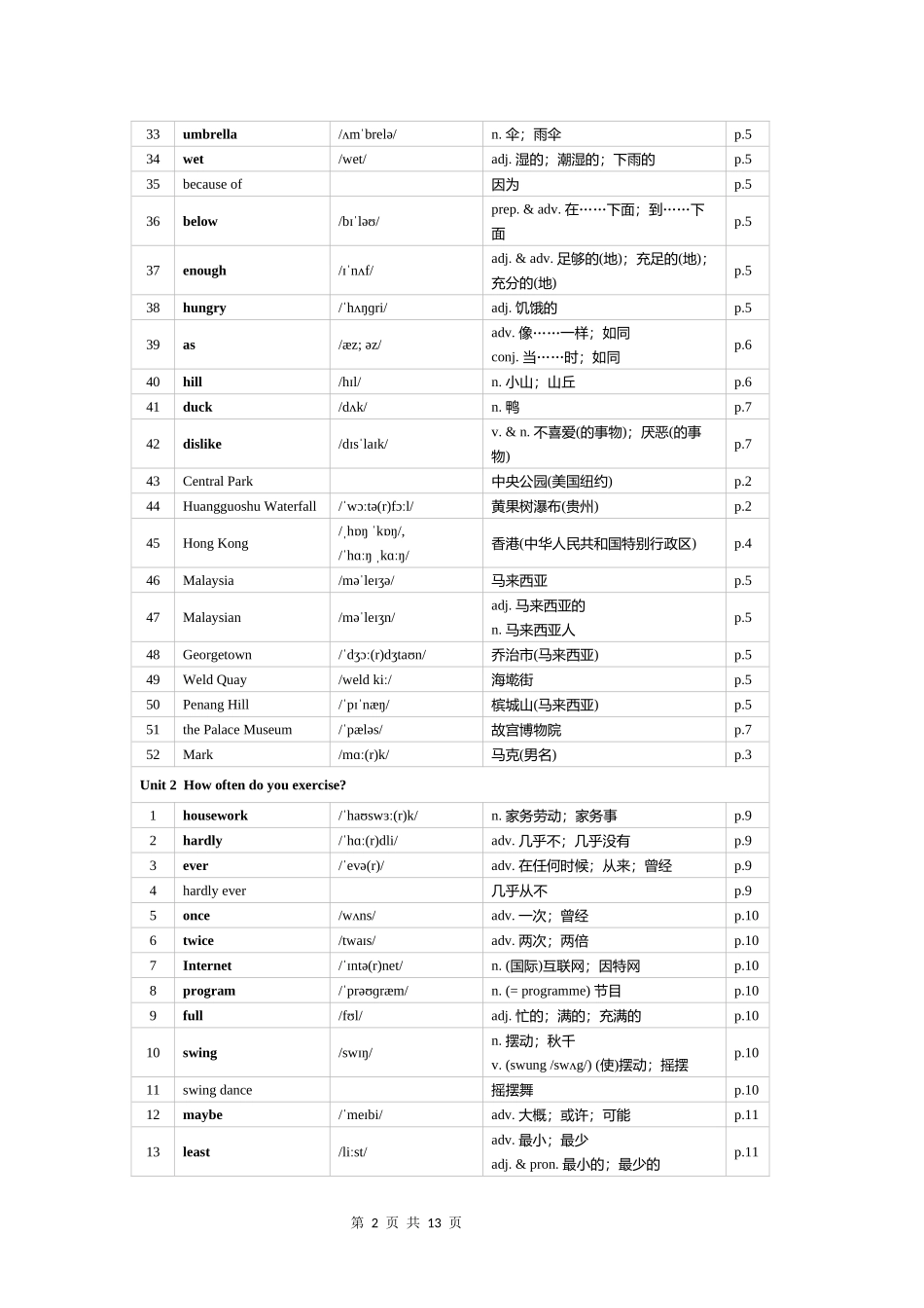 人教版八年级上册英语单词表-(2025).docx_第2页