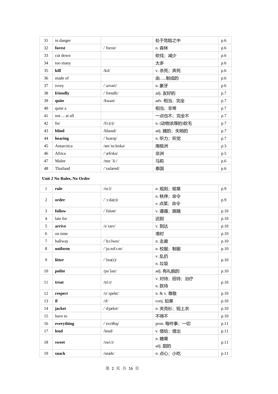人教版七年级下册英语单词表-(2025).docx_第2页