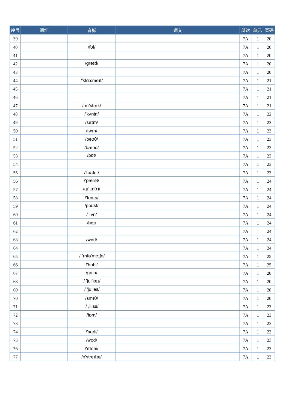 2025年秋季人教版英语(七上)单词表(仅音标)-默写专用.docx_第2页