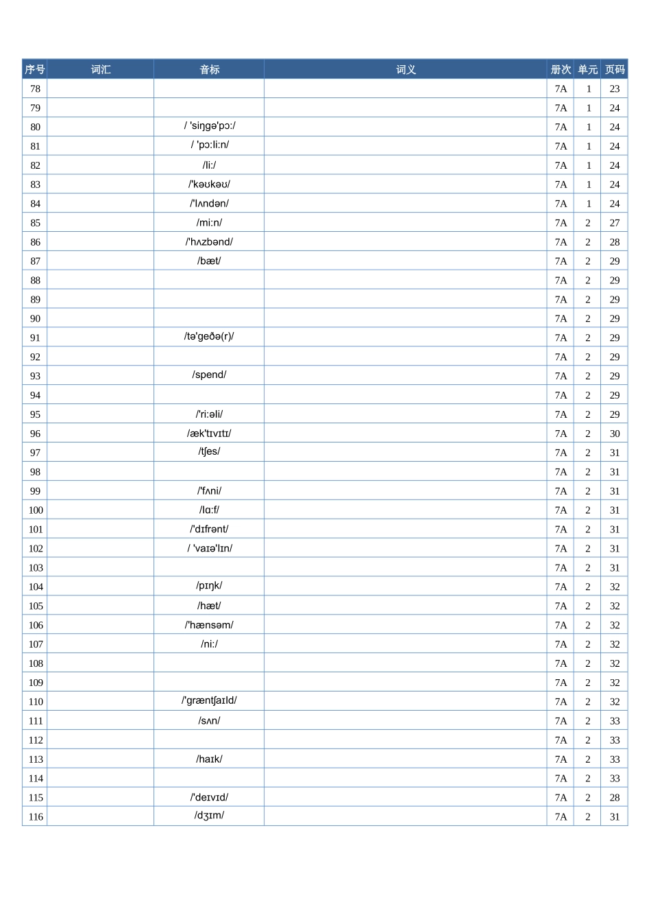 2025年秋季人教版英语(七上)单词表(仅音标)-默写专用.docx_第3页