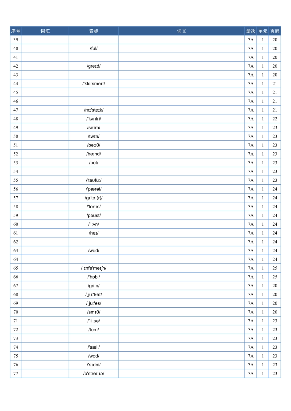 2025年秋季人教版英语(七上)单词表(仅音标)-默写专用.pdf_第2页