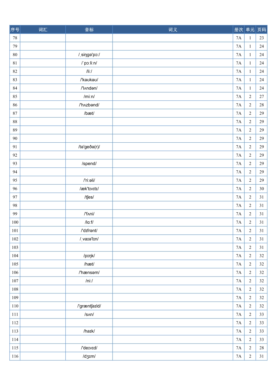 2025年秋季人教版英语(七上)单词表(仅音标)-默写专用.pdf_第3页