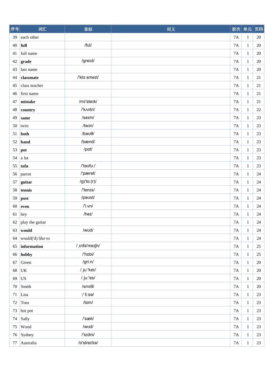 2025年秋季人教版英语(七上)单词表(英译汉)-默写专用.docx_第2页