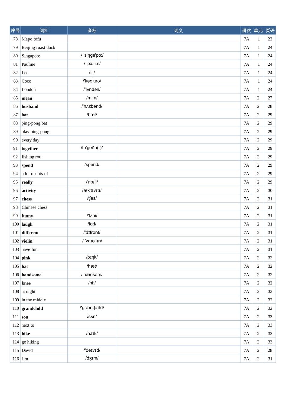 2025年秋季人教版英语(七上)单词表(英译汉)-默写专用.docx_第3页