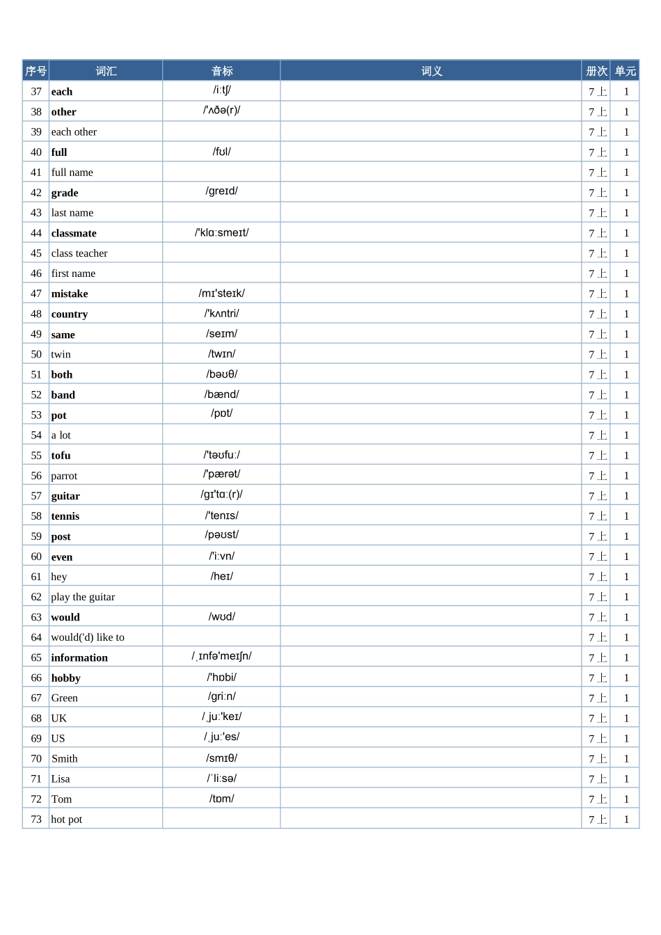 2025年秋季人教版英语(七上)单词表(英译汉)--默写专用.docx_第2页