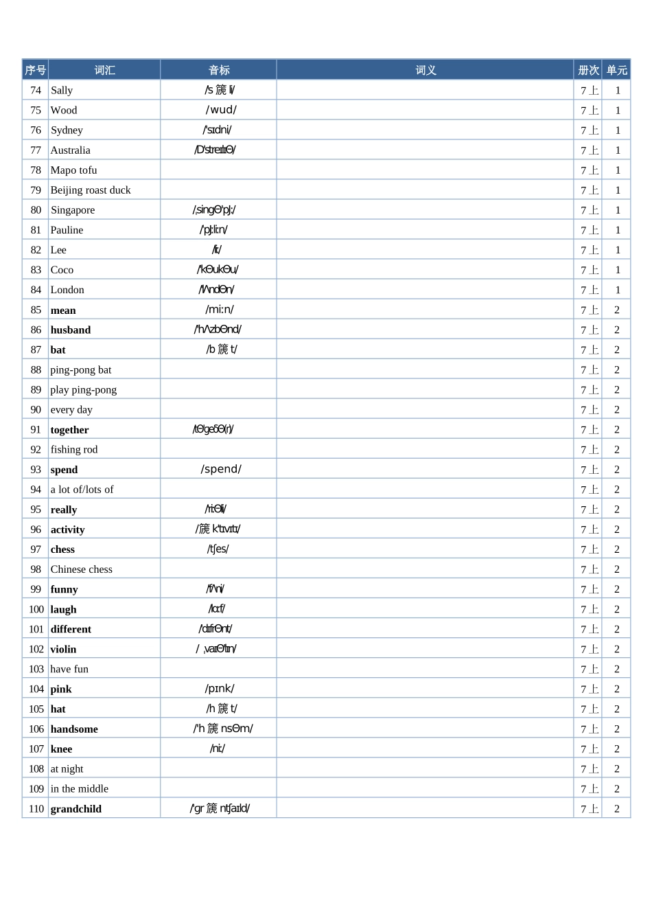 2025年秋季人教版英语(七上)单词表(英译汉)--默写专用.docx_第3页