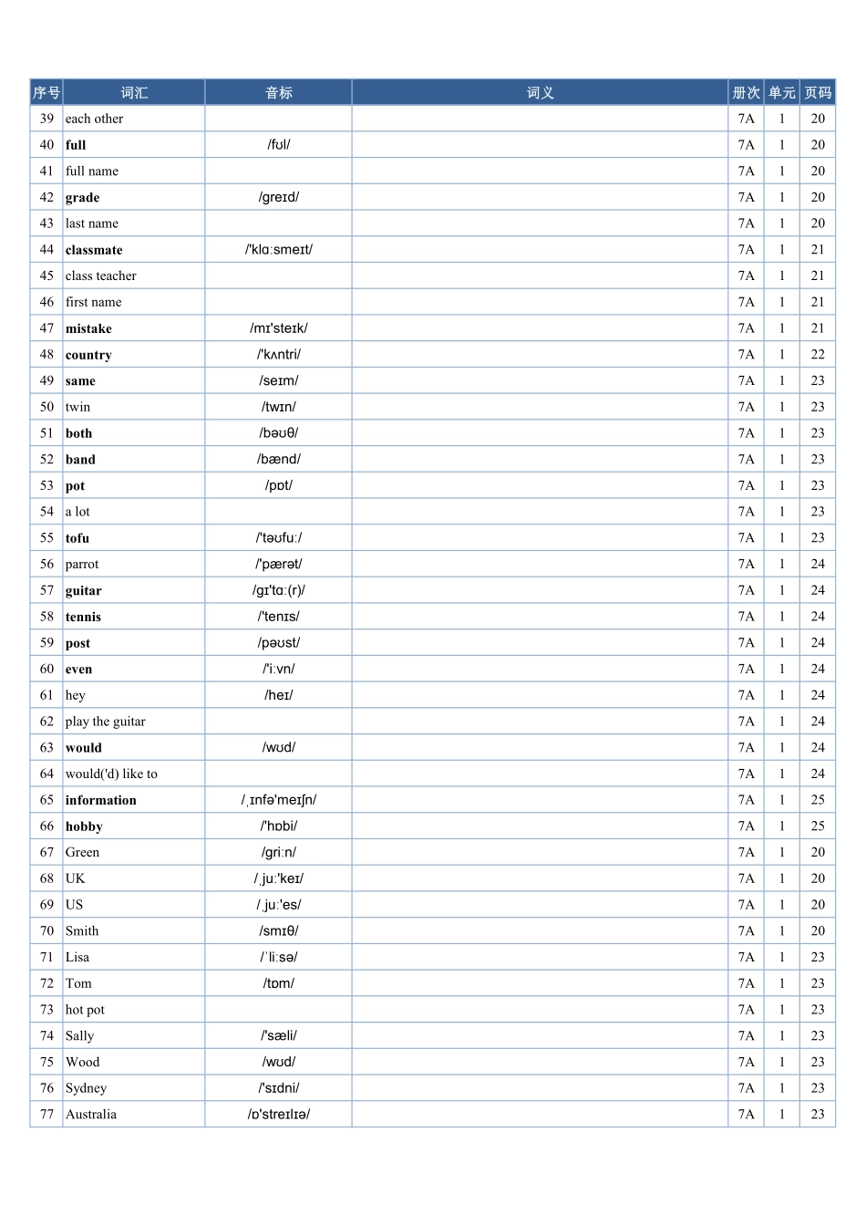 2025年秋季人教版英语(七上)单词表(英译汉)-默写专用.pdf_第2页