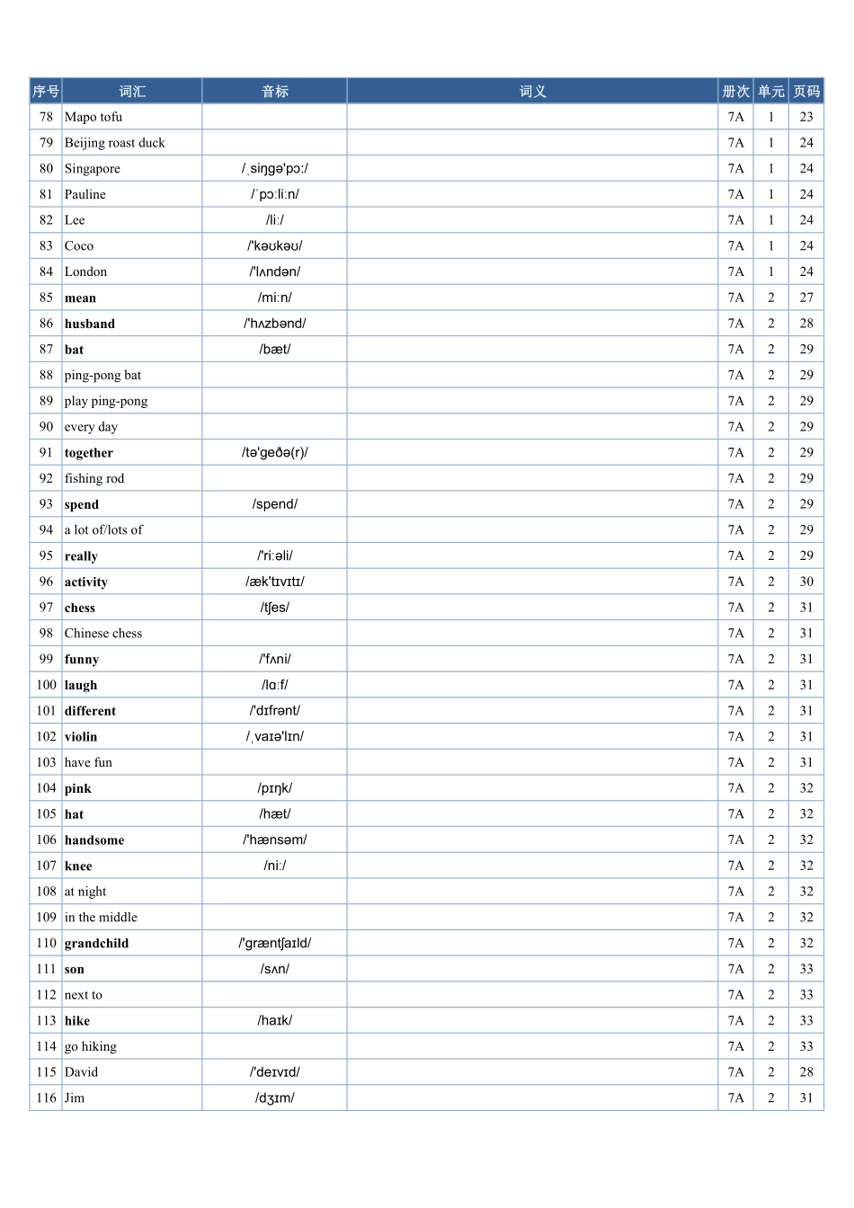 2025年秋季人教版英语(七上)单词表(英译汉)-默写专用.pdf_第3页