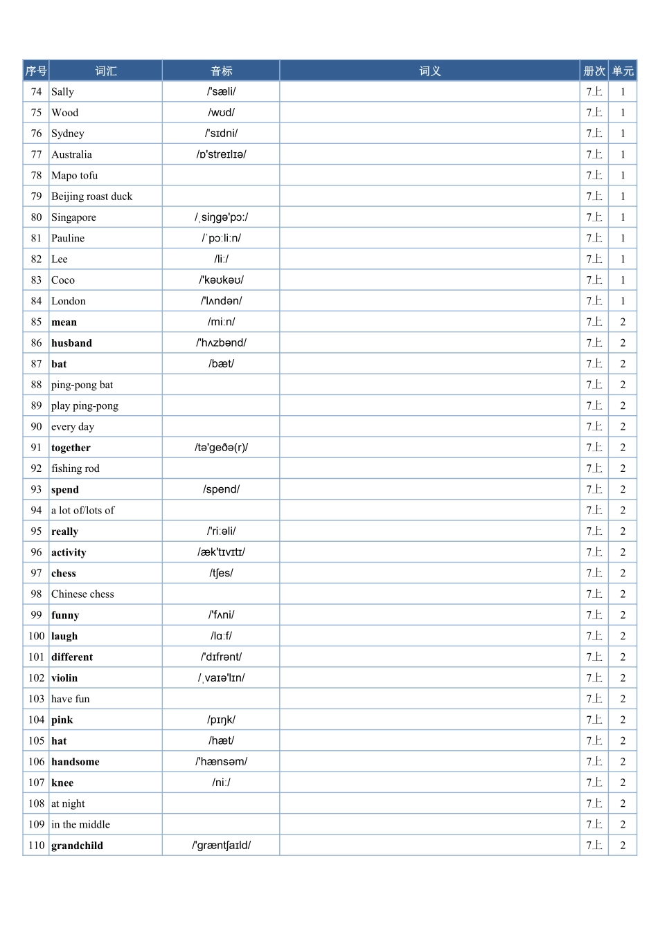 2025年秋季人教版英语(七上)单词表(英译汉)--默写专用.pdf_第3页