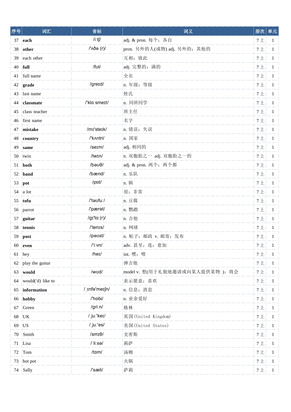 2025年秋季人教版英语(七上)单词表(总表) -.docx_第2页