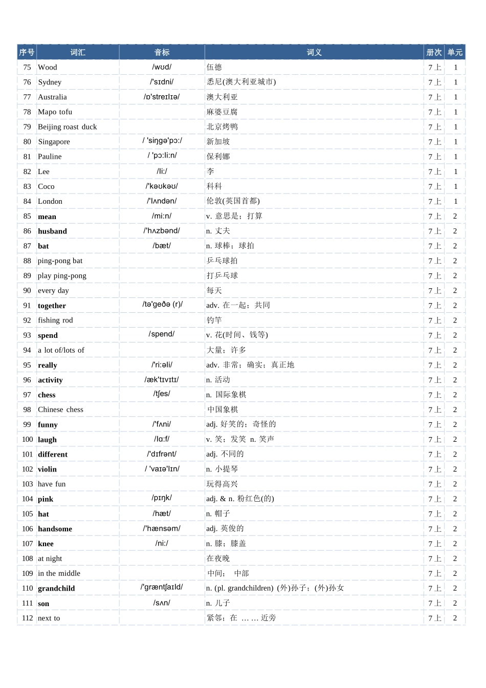 2025年秋季人教版英语(七上)单词表(总表) -.docx_第3页