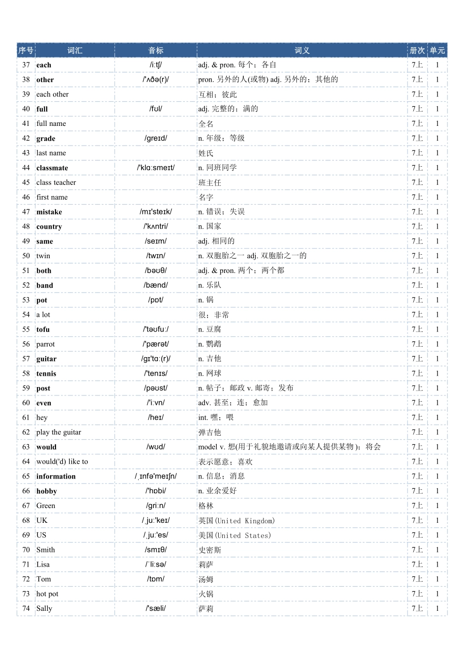 2025年秋季人教版英语(七上)单词表(总表) -.pdf_第2页