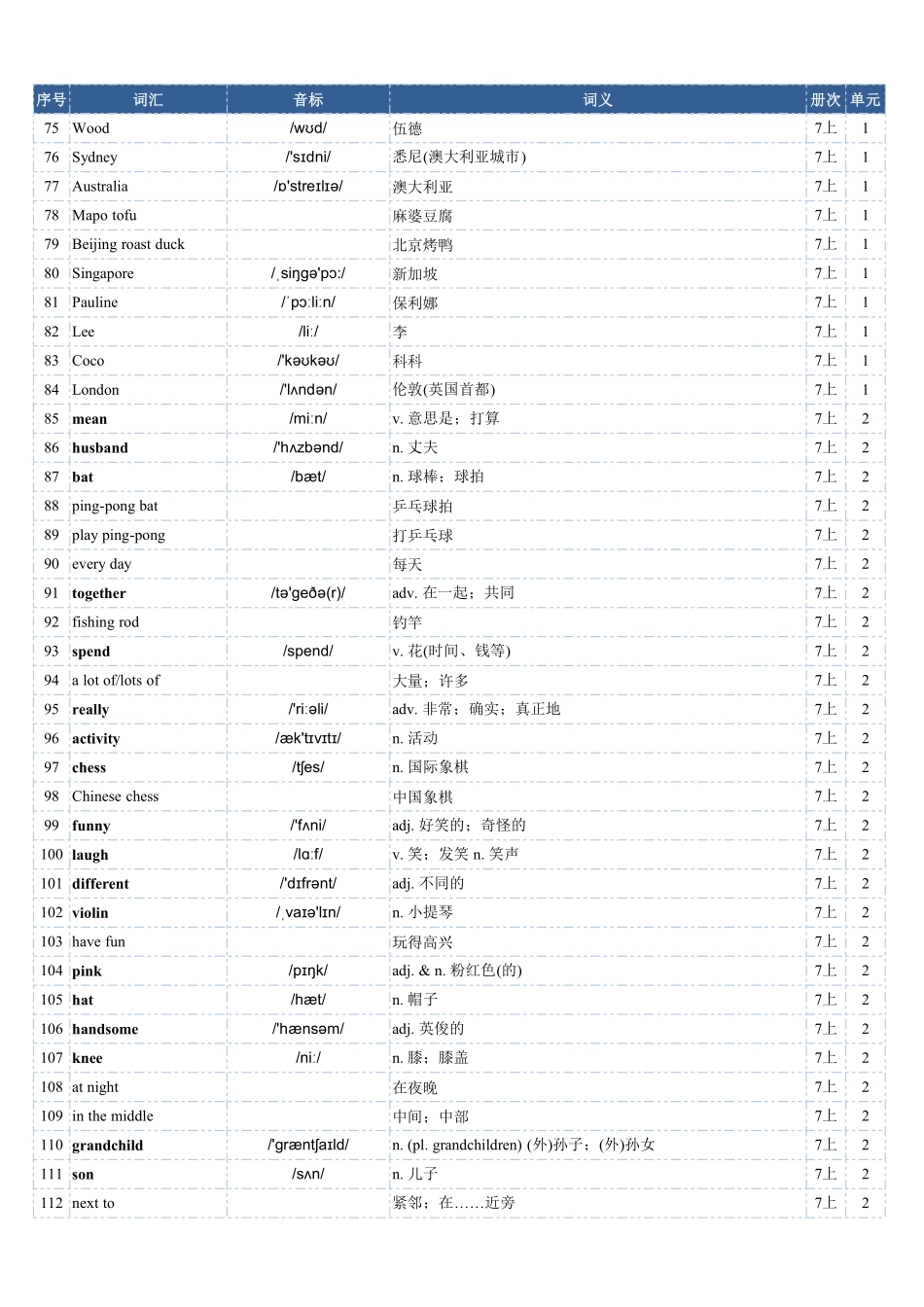 2025年秋季人教版英语(七上)单词表(总表) -.pdf_第3页