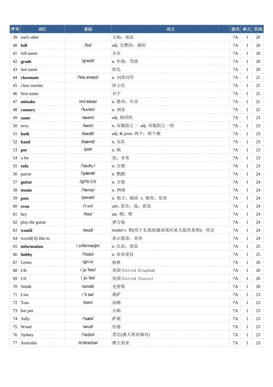2025年秋季人教版英语(七上)单词表(总表).docx_第2页