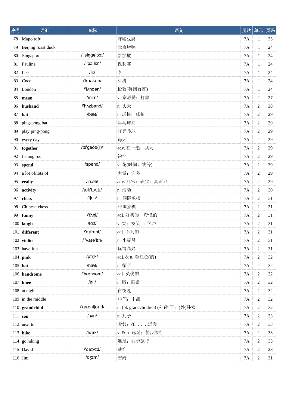 2025年秋季人教版英语(七上)单词表(总表).docx_第3页