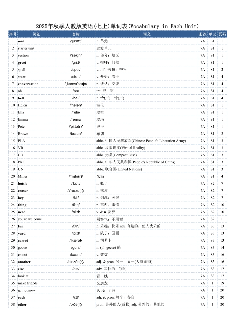 2025年秋季人教版英语(七上)单词表(总表).pdf_第1页