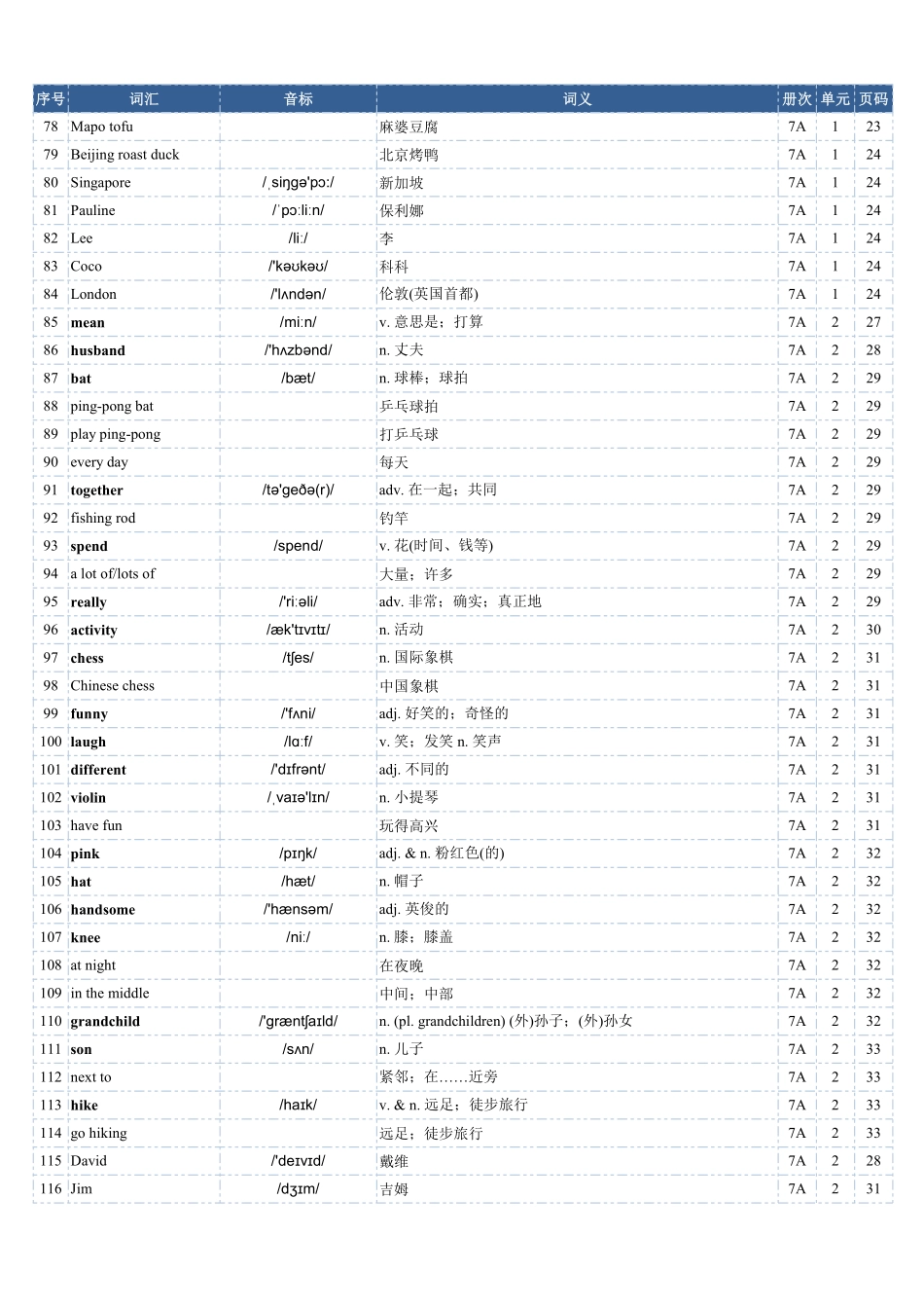 2025年秋季人教版英语(七上)单词表(总表).pdf_第3页