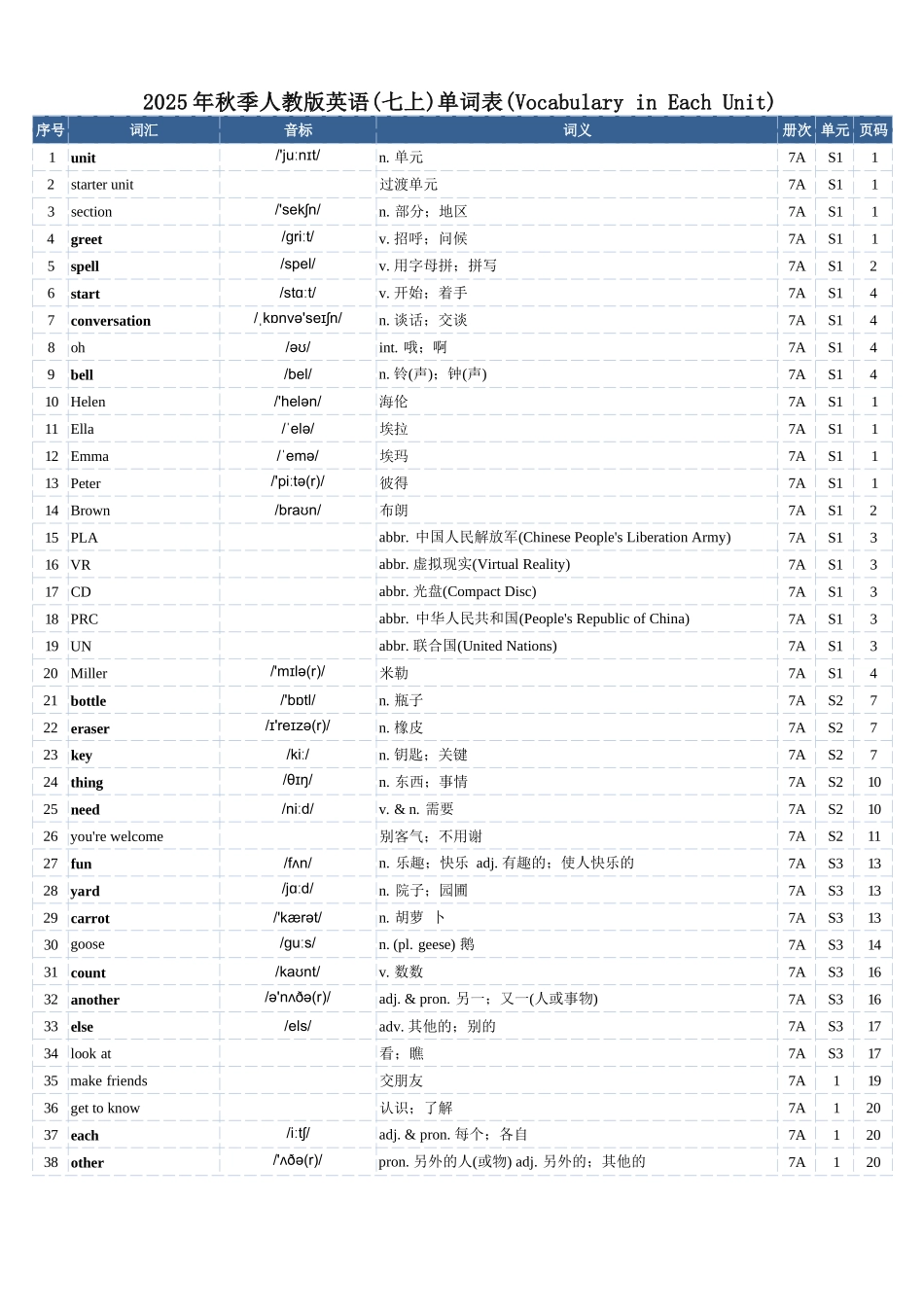 2025年秋季人教版英语(七上)单词表.docx_第1页