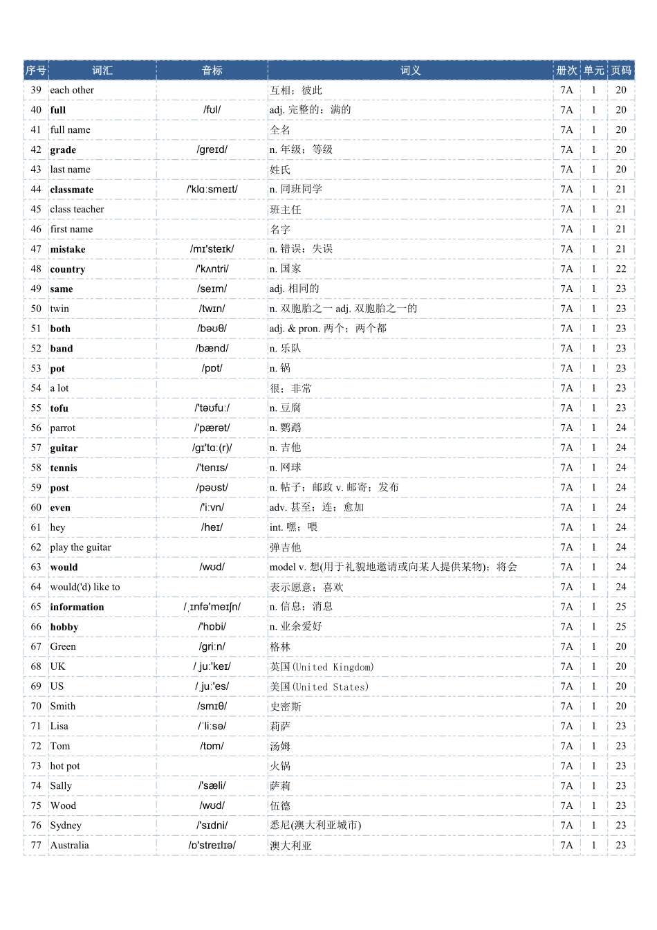 2025年秋季人教版英语(七上)单词表.pdf_第2页
