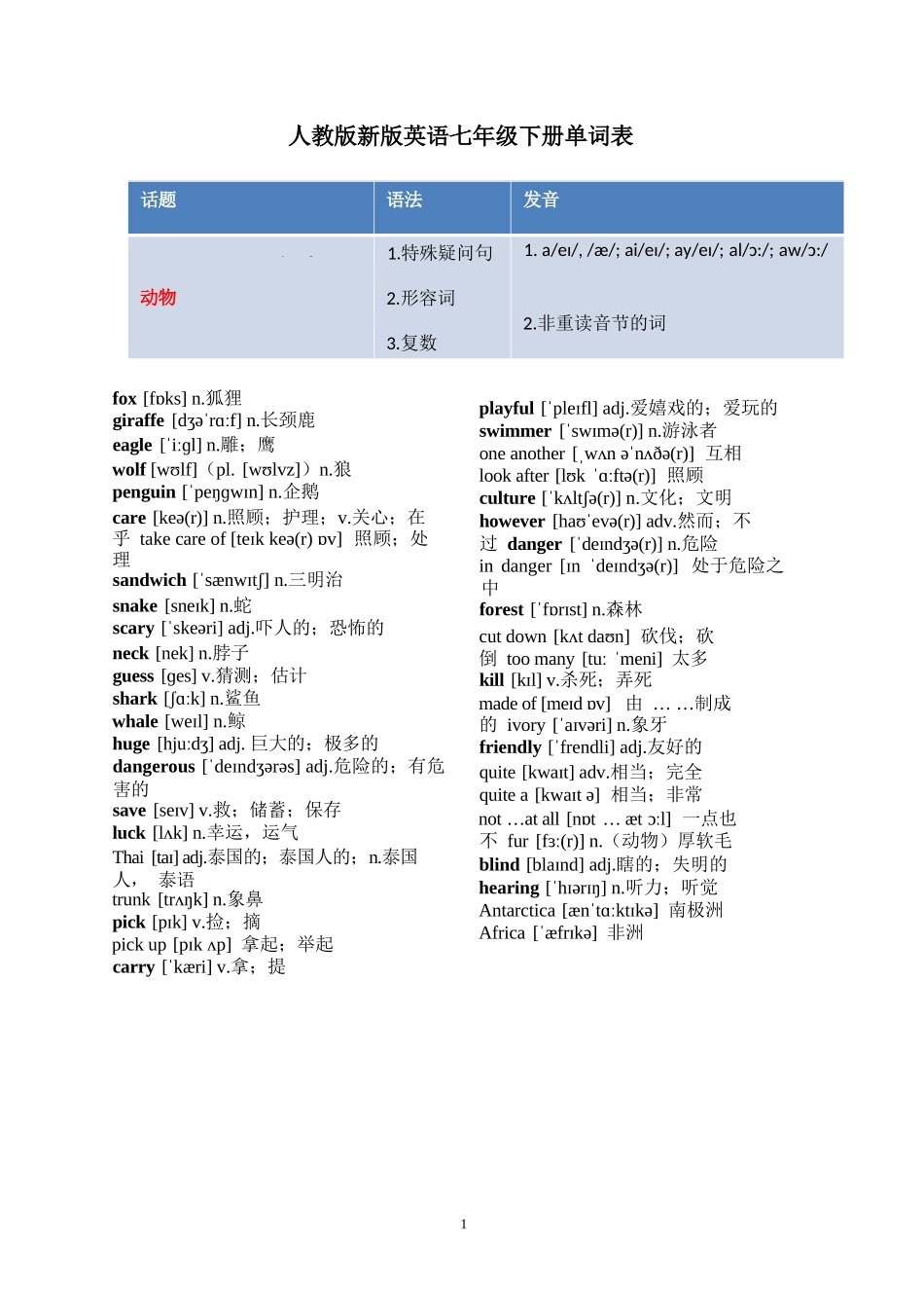 2026年人教版新版英语七年级下册单词表.docx_第1页