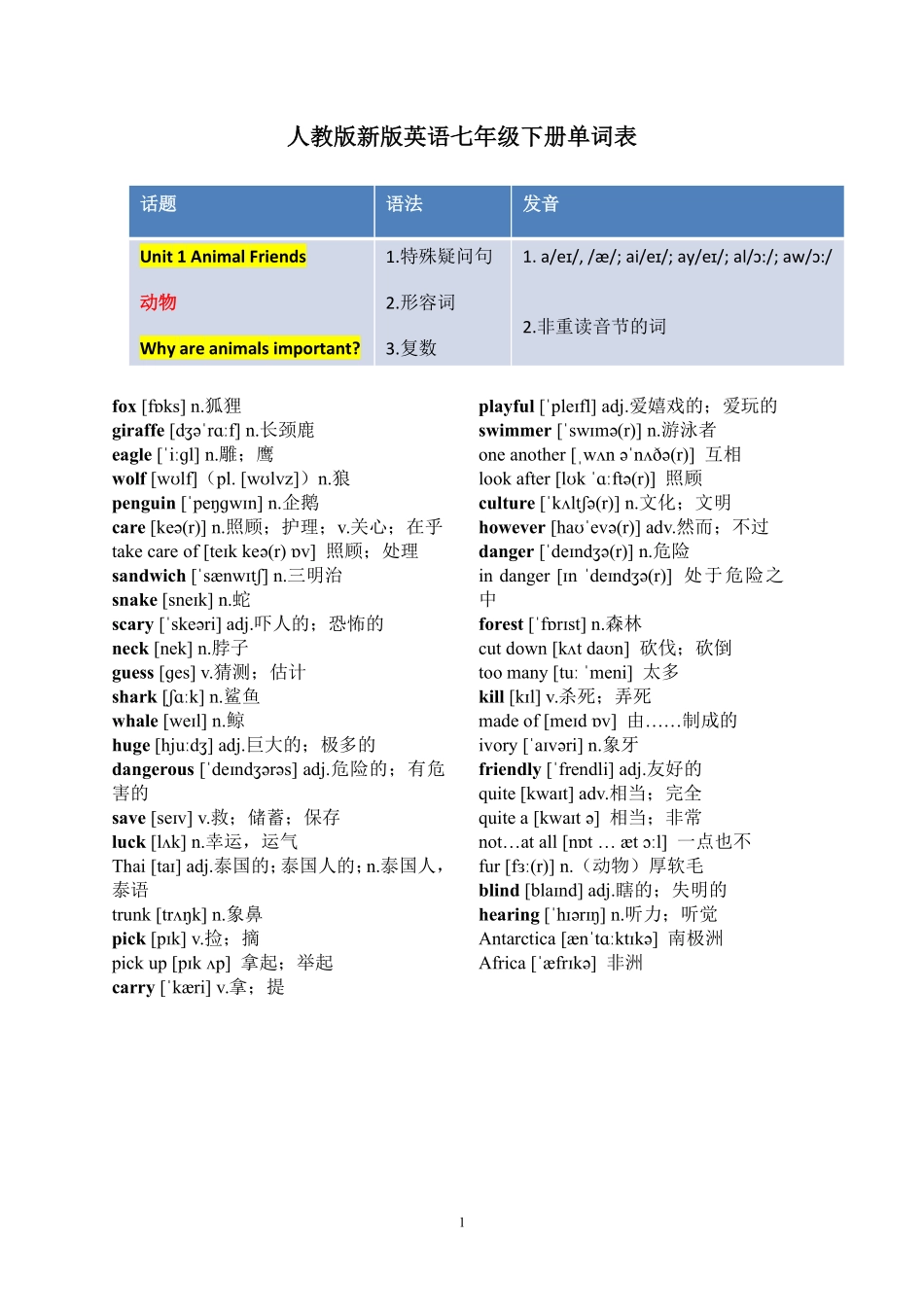 2026年人教版新版英语七年级下册单词表.pdf_第1页