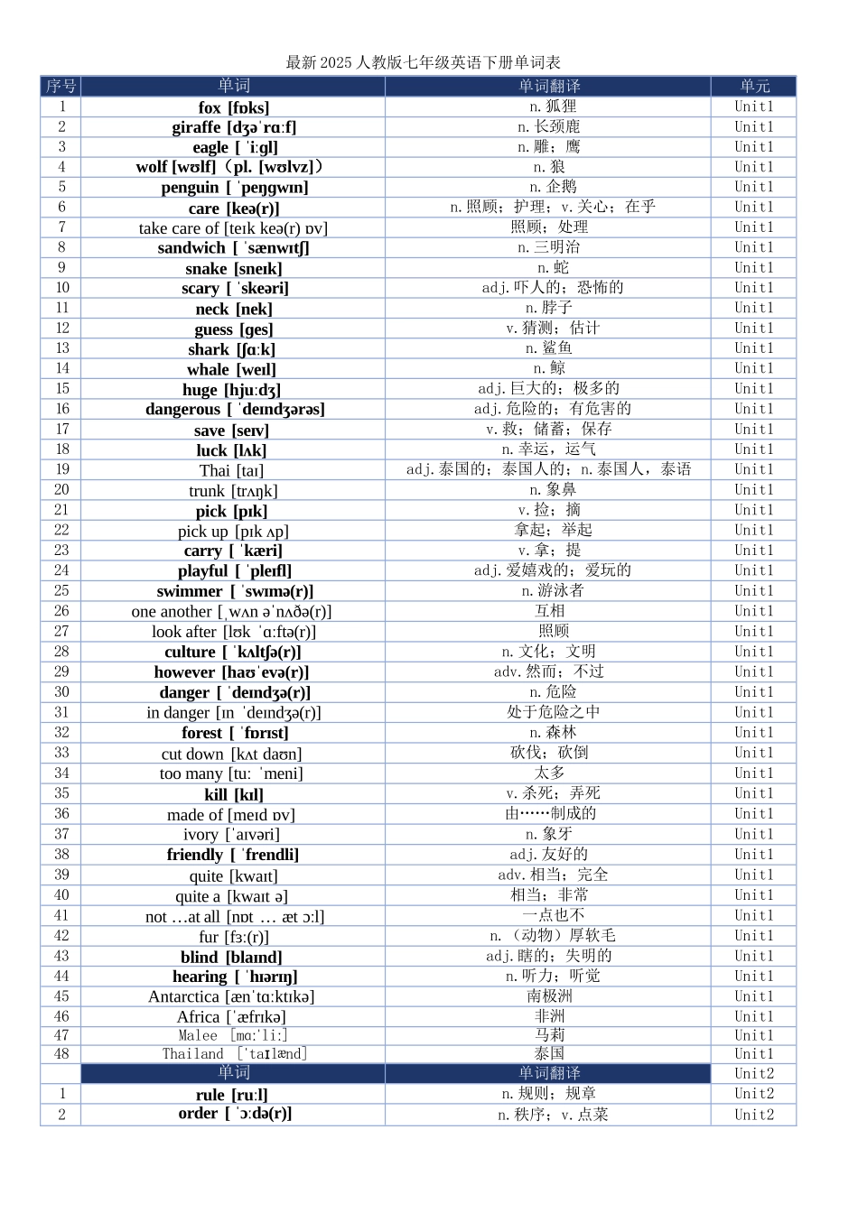 最新2025人教版七年级英语下册单词表.docx_第1页