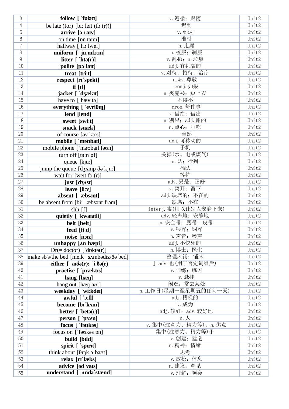 最新2025人教版七年级英语下册单词表.docx_第2页